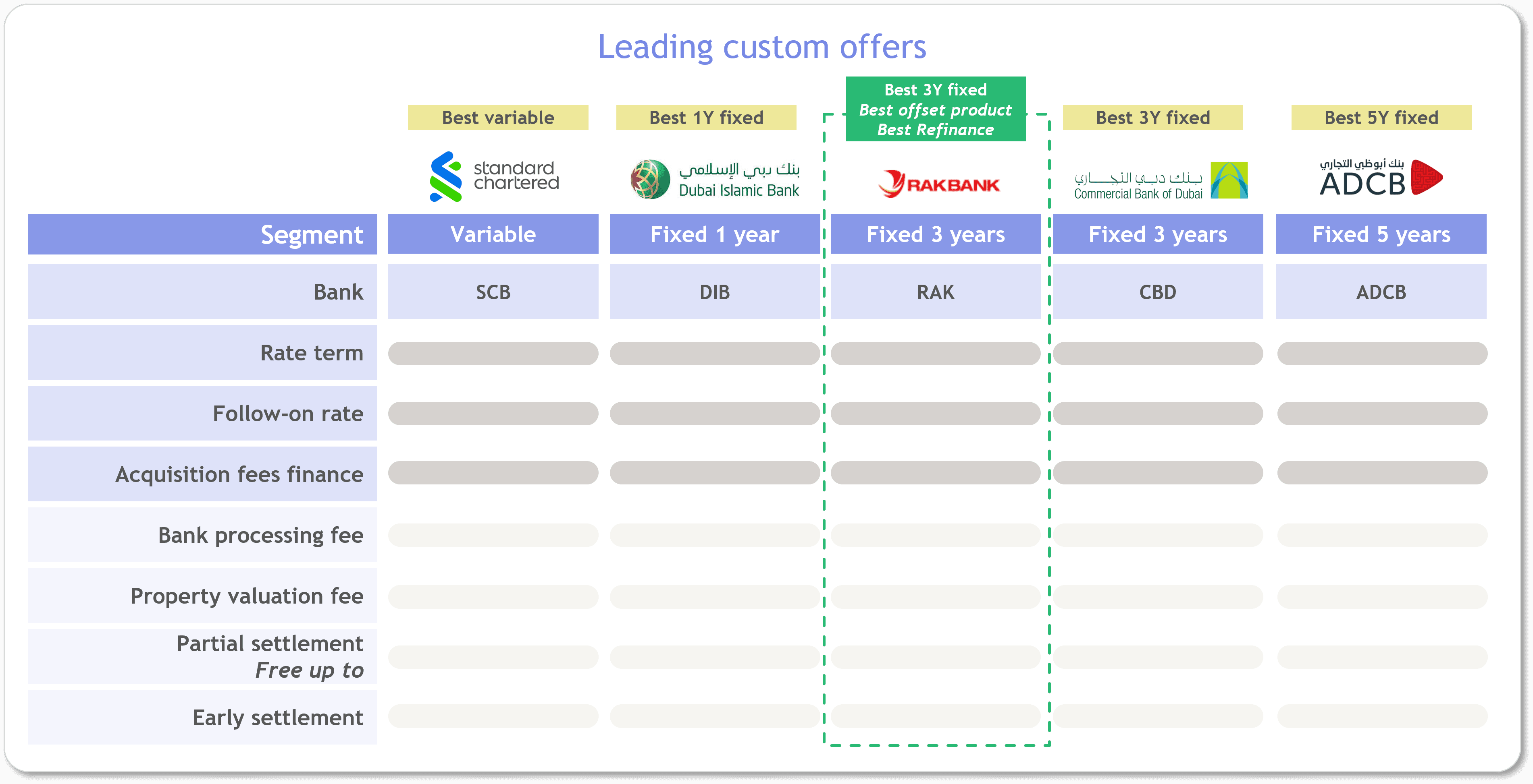 Leading custom offers — Lenddoo custom rates comparator