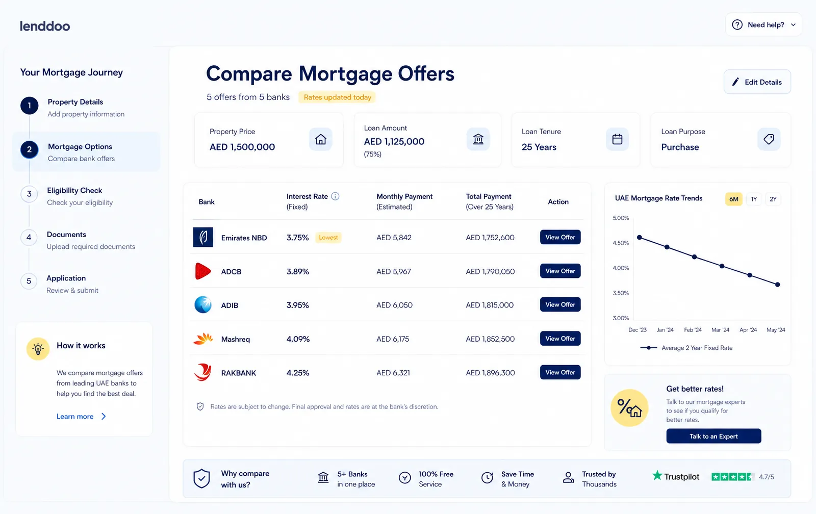 Lenddoo dashboard comparing UAE mortgage rates in AED from Emirates NBD, ADCB, ADIB, Mashreq and RAKBANK